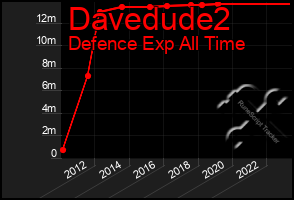 Total Graph of Davedude2