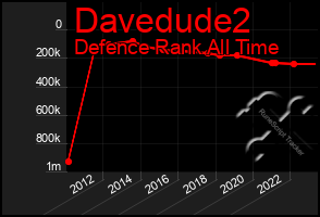 Total Graph of Davedude2