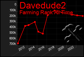 Total Graph of Davedude2