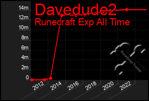 Total Graph of Davedude2