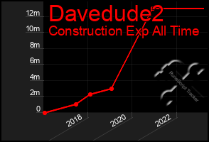 Total Graph of Davedude2