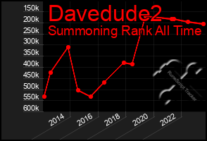 Total Graph of Davedude2