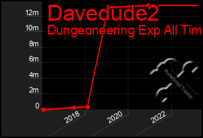 Total Graph of Davedude2