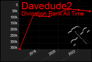 Total Graph of Davedude2