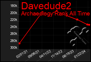 Total Graph of Davedude2