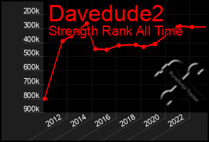 Total Graph of Davedude2