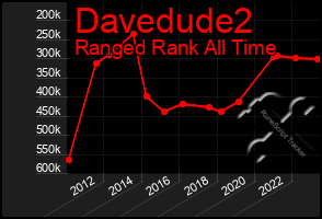 Total Graph of Davedude2