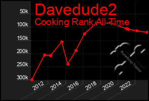 Total Graph of Davedude2