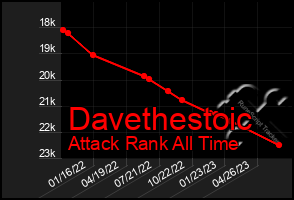 Total Graph of Davethestoic