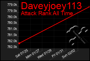 Total Graph of Daveyjoey113