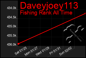 Total Graph of Daveyjoey113