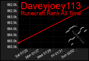 Total Graph of Daveyjoey113