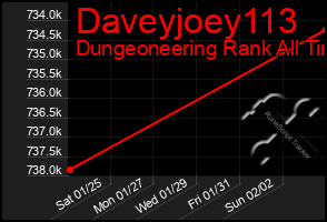 Total Graph of Daveyjoey113