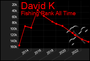 Total Graph of David K