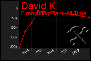 Total Graph of David K