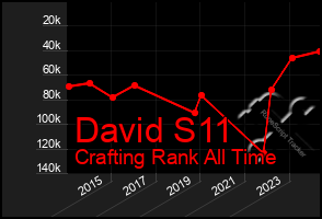 Total Graph of David S11