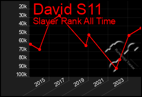 Total Graph of David S11