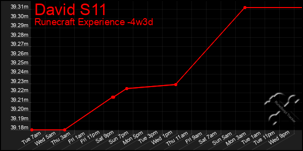 Last 31 Days Graph of David S11