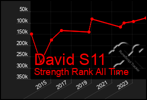 Total Graph of David S11