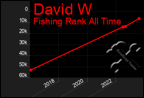 Total Graph of David W