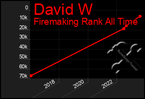 Total Graph of David W