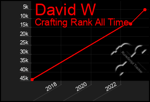 Total Graph of David W