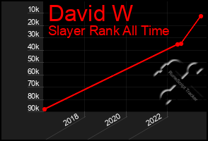 Total Graph of David W