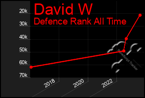 Total Graph of David W