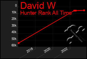 Total Graph of David W