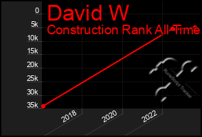 Total Graph of David W