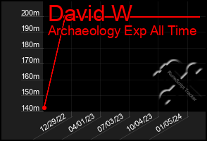 Total Graph of David W