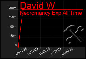 Total Graph of David W