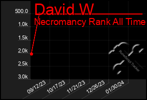 Total Graph of David W