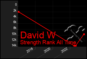 Total Graph of David W