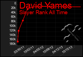 Total Graph of David Yames