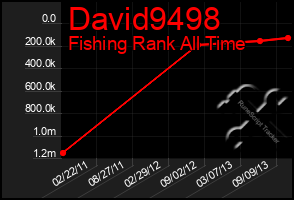 Total Graph of David9498
