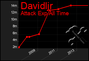 Total Graph of Davidljr