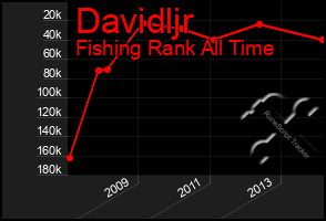 Total Graph of Davidljr