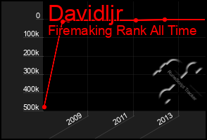 Total Graph of Davidljr