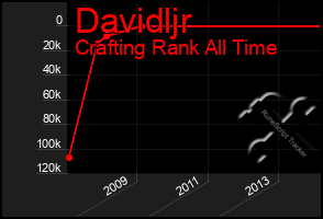 Total Graph of Davidljr