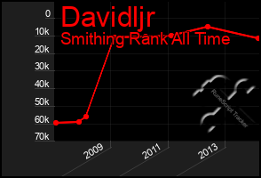 Total Graph of Davidljr