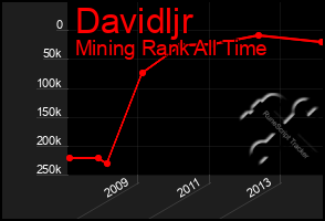 Total Graph of Davidljr