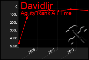 Total Graph of Davidljr