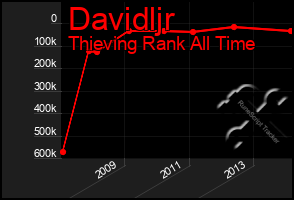 Total Graph of Davidljr