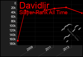 Total Graph of Davidljr