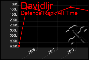 Total Graph of Davidljr