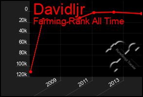 Total Graph of Davidljr