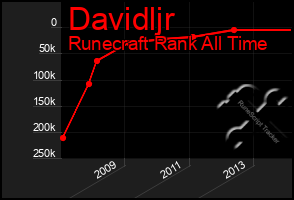 Total Graph of Davidljr