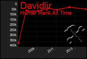 Total Graph of Davidljr