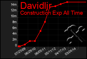 Total Graph of Davidljr